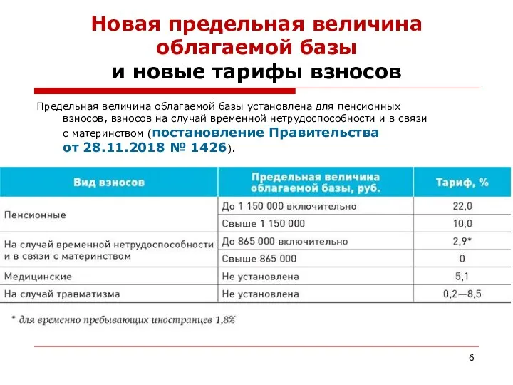 Новая предельная величина облагаемой базы и новые тарифы взносов Предельная величина