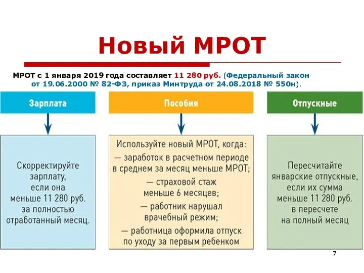 Новый МРОТ МРОТ с 1 января 2019 года составляет 11 280