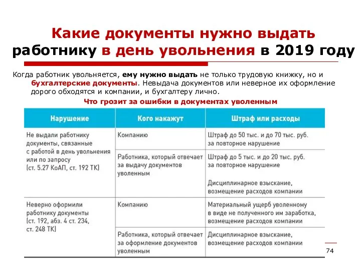 Какие документы нужно выдать работнику в день увольнения в 2019 году