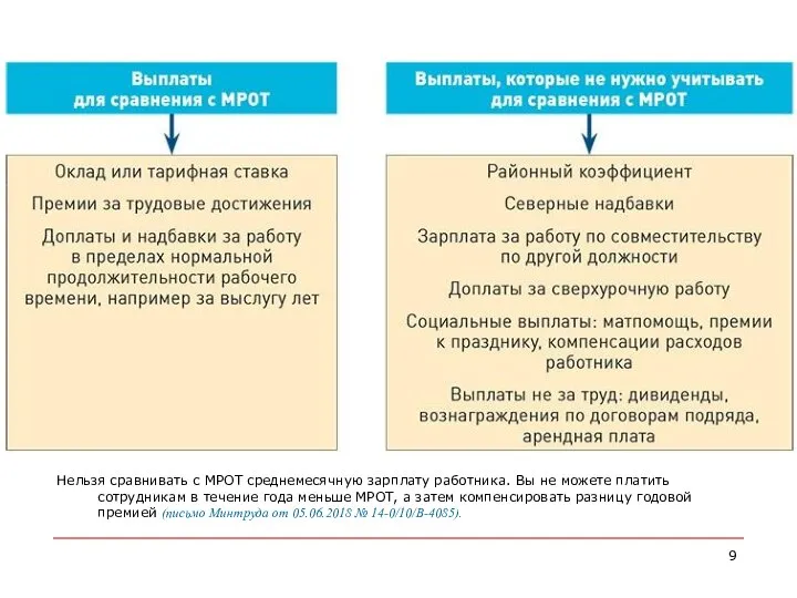 Нельзя сравнивать с МРОТ среднемесячную зарплату работника. Вы не можете платить