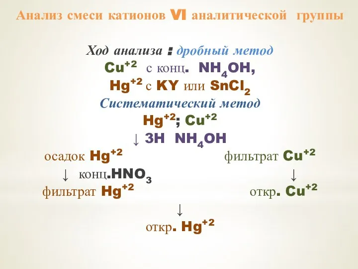 Анализ смеси катионов VI аналитической группы Ход анализа : дробный метод