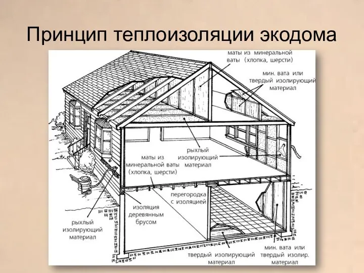 Принцип теплоизоляции экодома