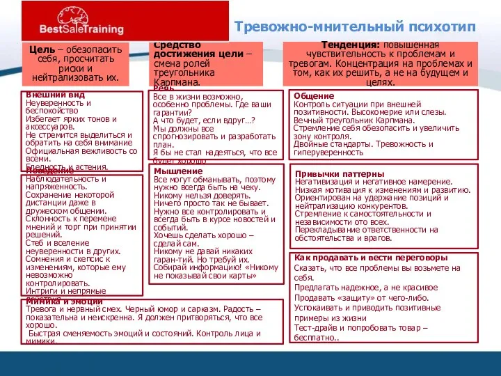 Тревожно-мнительный психотип Цель – обезопасить себя, просчитать риски и нейтрализовать их.