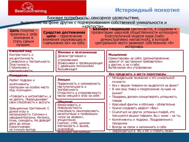 Истероидный психотип Цель покупки – привлечь к себе внимание и стать