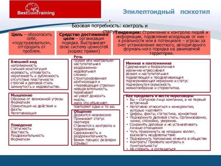 Эпилептоидный психотип Цель – обезопасить себя, «подстраховаться», отгородить от проблем. Средство