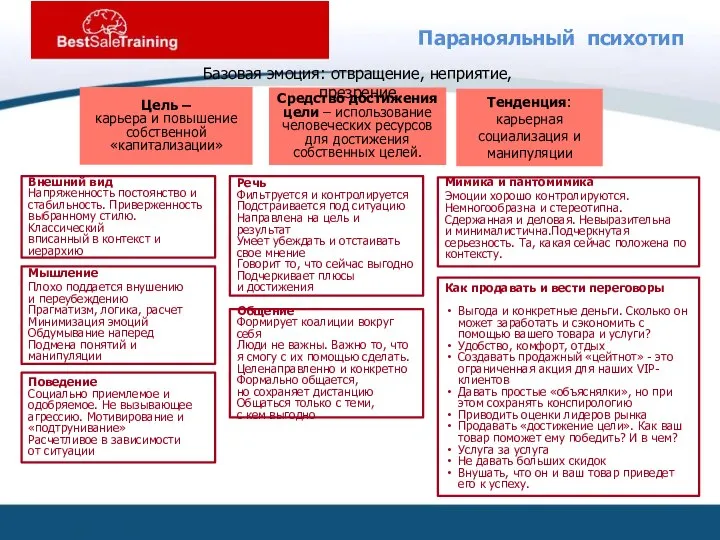 Паранояльный психотип Цель – карьера и повышение собственной «капитализации» Средство достижения