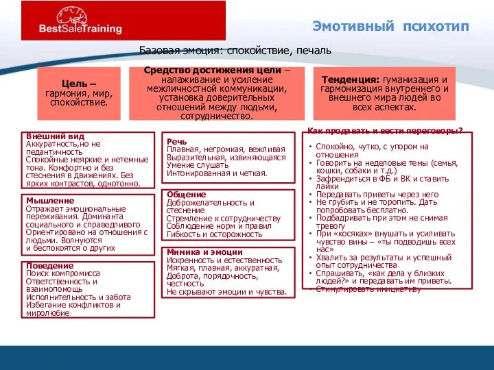 Эмотивный психотип Цель – гармония, мир, спокойствие. Средство достижения цели –