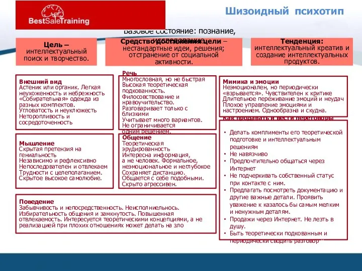 Шизоидный психотип Цель – интеллектуальный поиск и творчество. Средство достижения цели