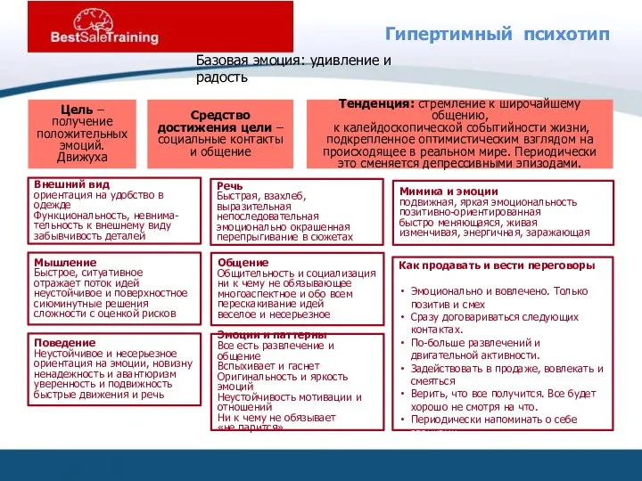 Гипертимный психотип Цель – получение положительных эмоций. Движуха Средство достижения цели