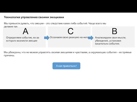 Технология управления своими эмоциями Мы убеждены, что не можем управлять своими