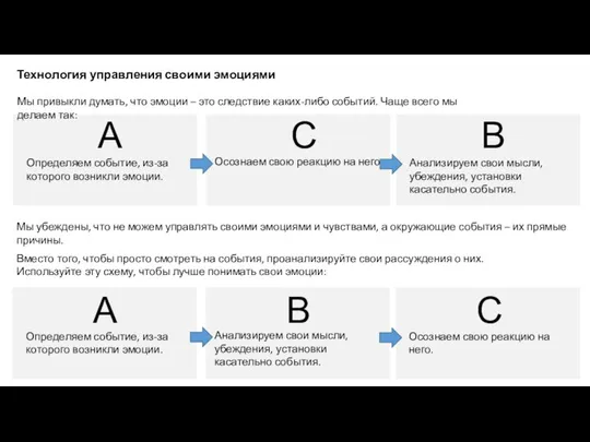 Технология управления своими эмоциями А С Осознаем свою реакцию на него.