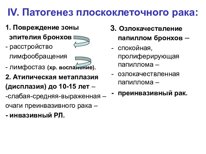 IV. Патогенез плоскоклеточного рака: 1. Повреждение зоны эпителия бронхов - расстройство