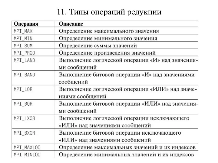 11. Типы операций редукции