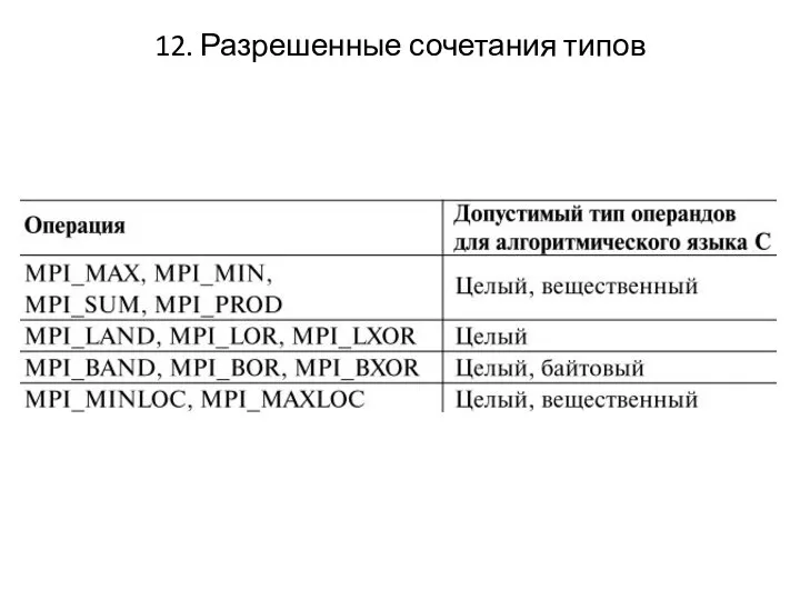 12. Разрешенные сочетания типов