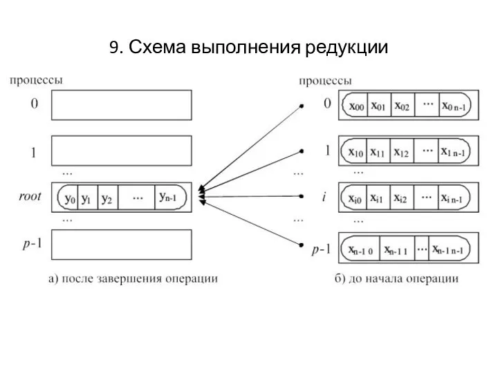 9. Схема выполнения редукции