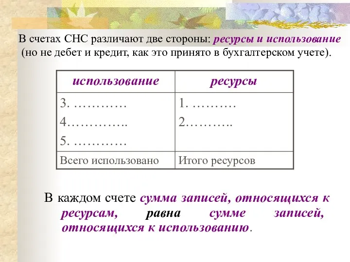 В каждом счете сумма записей, относящихся к ресурсам, равна сумме записей,