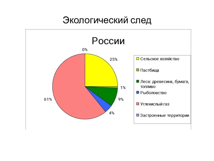 Экологический след