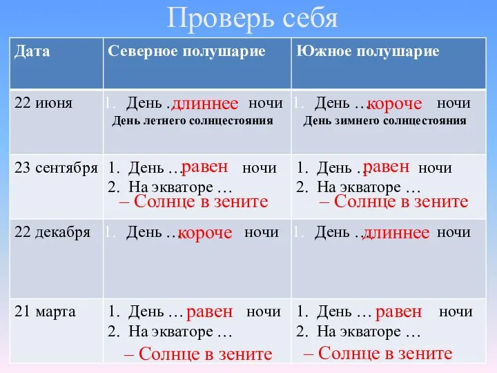 Проверь себя длиннее День летнего солнцестояния короче День зимнего солнцестояния равен