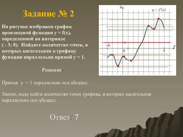 Задание № 2 На рисунке изображен график производной функции у =