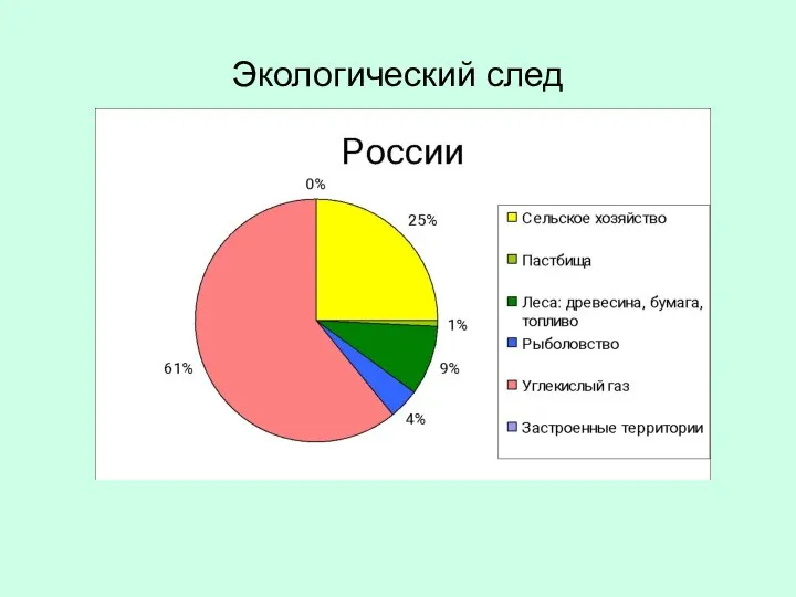 Экологический след