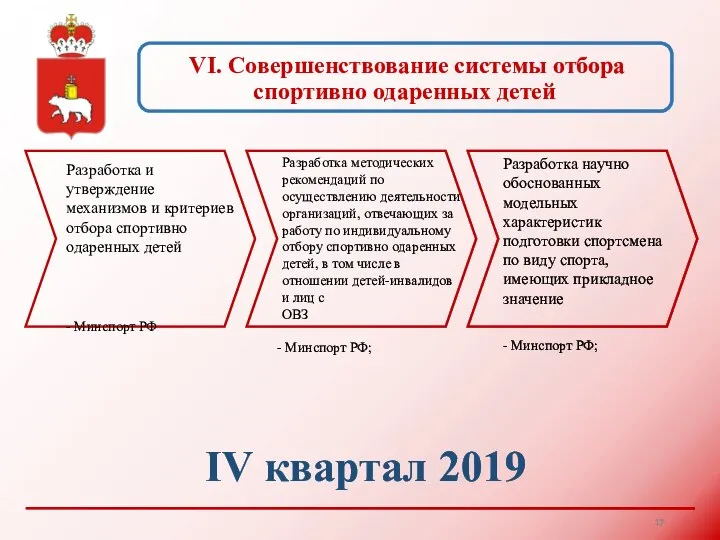 VI. Совершенствование системы отбора спортивно одаренных детей IV квартал 2019 Разработка