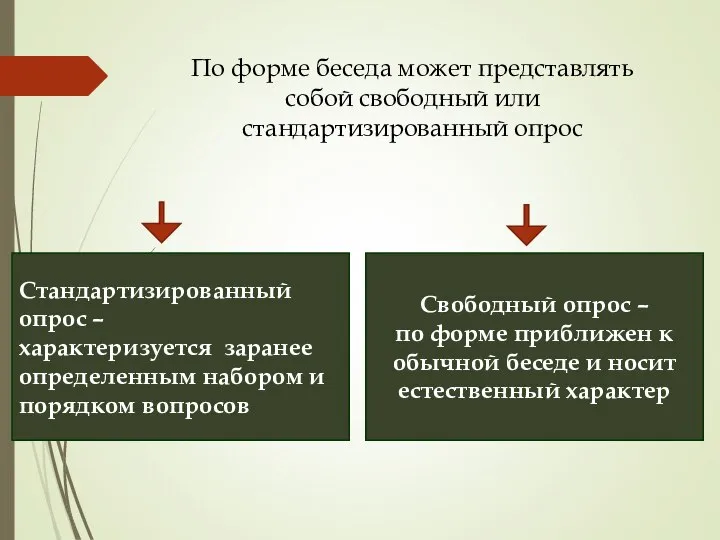 По форме беседа может представлять собой свободный или стандартизированный опрос Стандартизированный