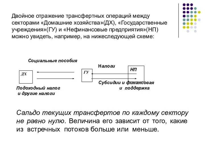 ДХ ГУ НП Социальные пособия Налоги Субсидии и финансовая Подоходный налог