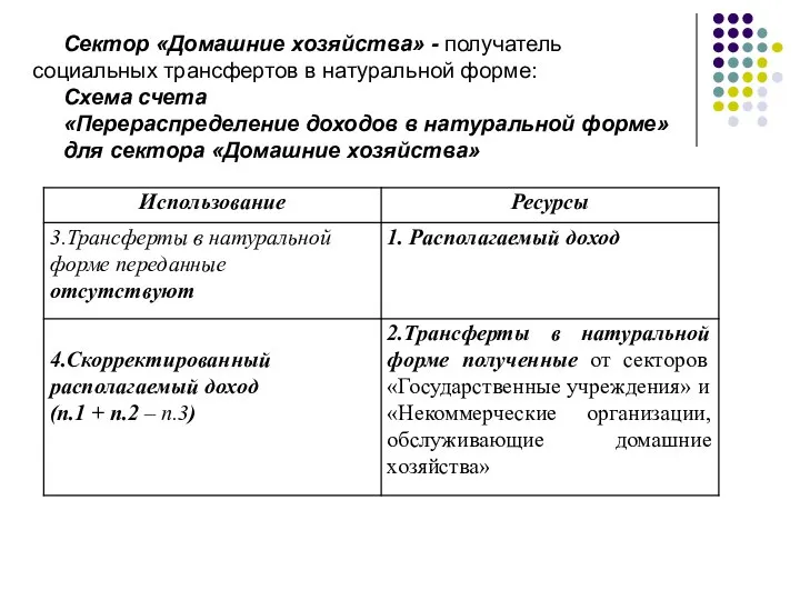 Сектор «Домашние хозяйства» - получатель социальных трансфертов в натуральной форме: Схема