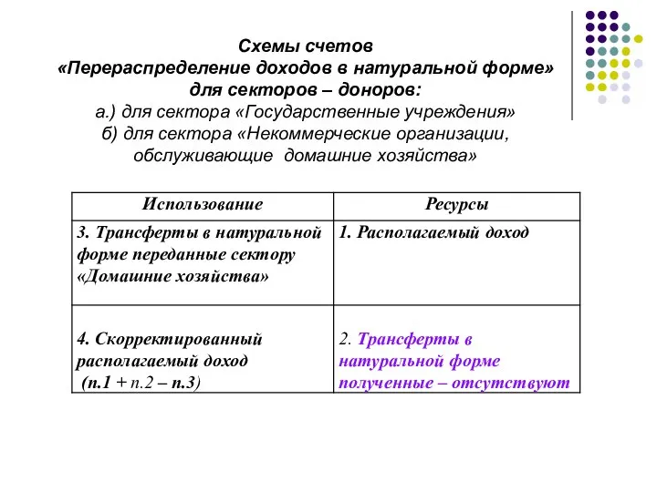 Схемы счетов «Перераспределение доходов в натуральной форме» для секторов – доноров: