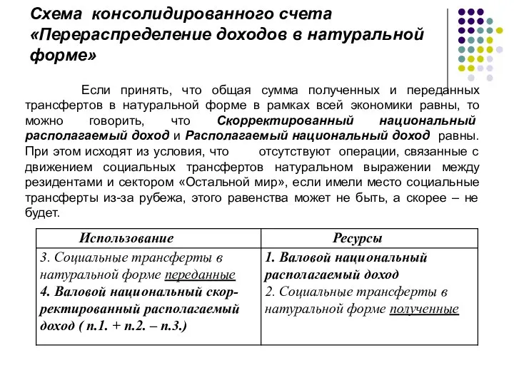 Схема консолидированного счета «Перераспределение доходов в натуральной форме» Если принять, что