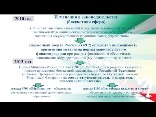 3. ФЗ-83 «О внесении изменений в отдельные законодательные акты Российской Федерации