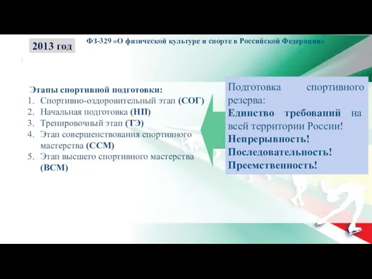 ФЗ-329 «О физической культуре и спорте в Российской Федерации» Этапы спортивной