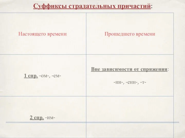 Суффиксы страдательных причастий: