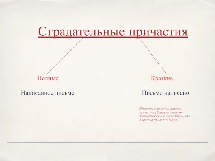 Страдательные причастия Обратите внимание: краткие причастия обладают теми же грамматическими свойствами,