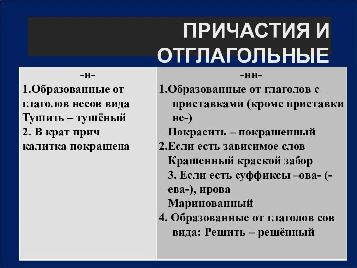 ПРИЧАСТИЯ И ОТГЛАГОЛЬНЫЕ ПРИЛАГАТЕЛЬНЫЕ