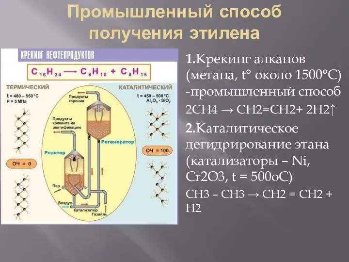 Промышленный способ получения этилена 1.Крекинг алканов (метана, t° около 1500°С) -промышленный