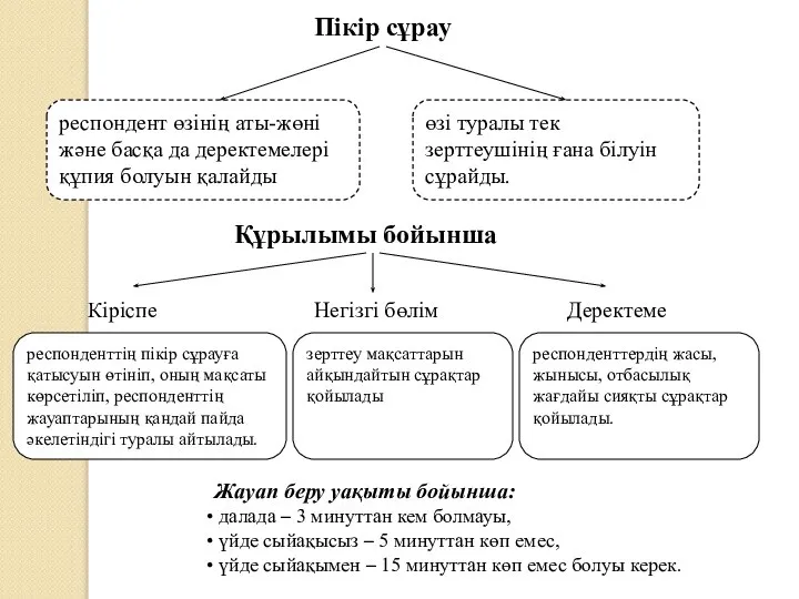 респондент өзінің аты-жөні және басқа да деректемелері құпия болуын қалайды өзі