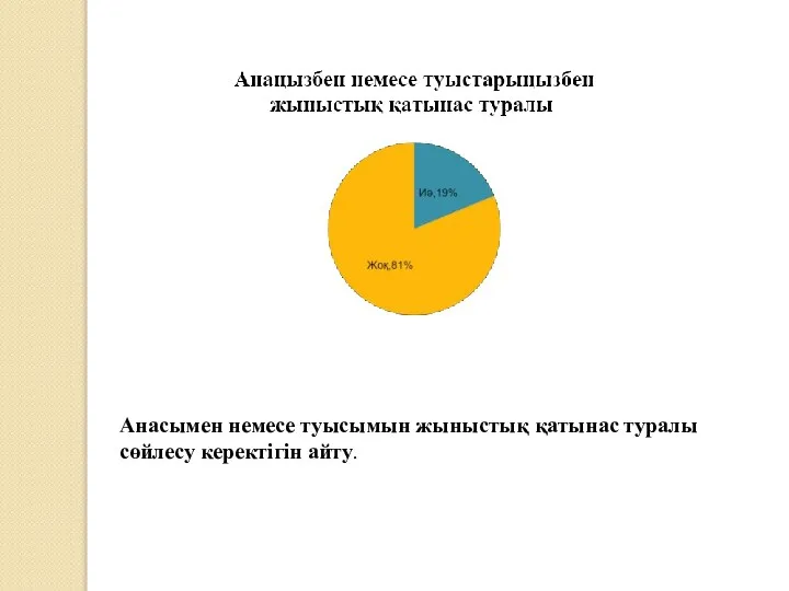 Анасымен немесе туысымын жыныстық қатынас туралы сөйлесу керектігін айту.