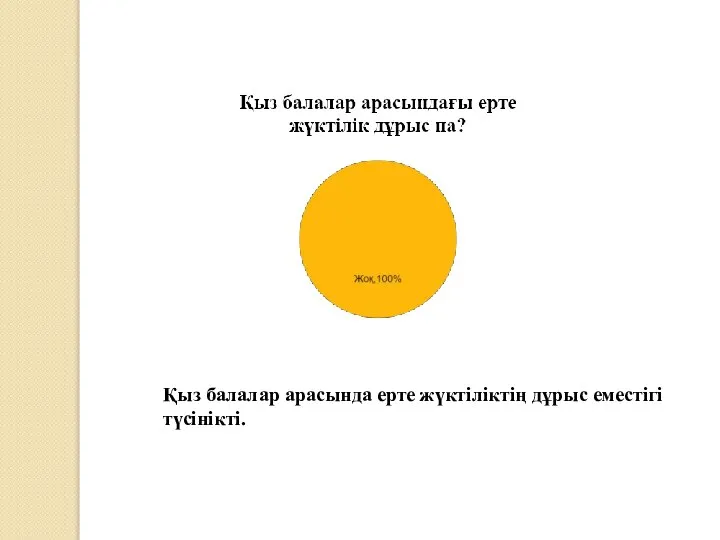 Қыз балалар арасында ерте жүктіліктің дұрыс еместігі түсінікті.