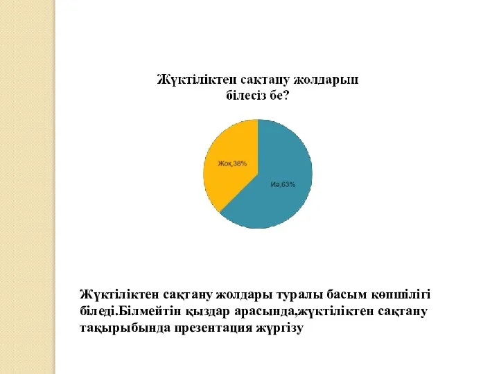 Жүктіліктен сақтану жолдары туралы басым көпшілігі біледі.Білмейтін қыздар арасында,жүктіліктен сақтану тақырыбында презентация жүргізу