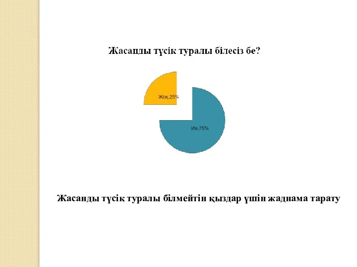 Жасанды түсік туралы білмейтін қыздар үшін жаднама тарату