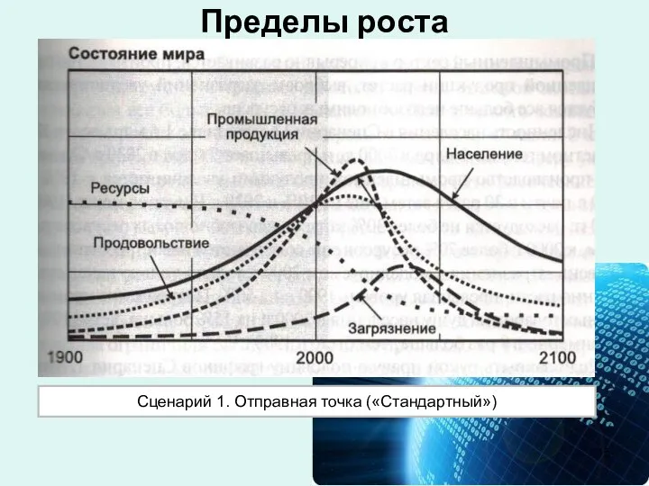 Пределы роста Сценарий 1. Отправная точка («Стандартный»)