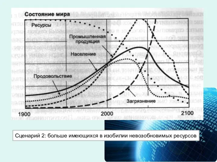 Сценарий 2: больше имеющихся в изобилии невозобновимых ресурсов