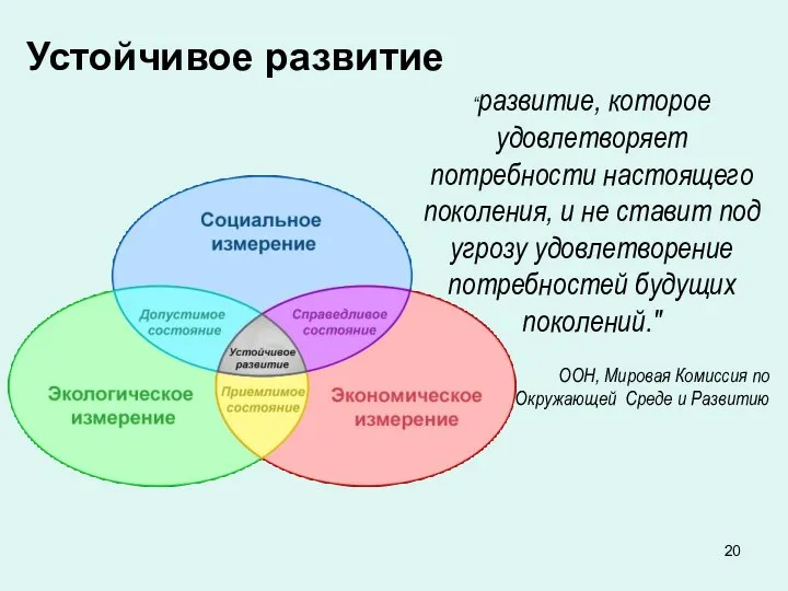 “развитие, которое удовлетворяет потребности настоящего поколения, и не ставит под угрозу