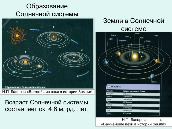 Образование Солнечной системы Земля в Солнечной системе Н.П. Лаверов «Важнейшие вехи