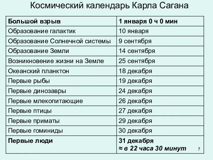 Космический календарь Карла Сагана