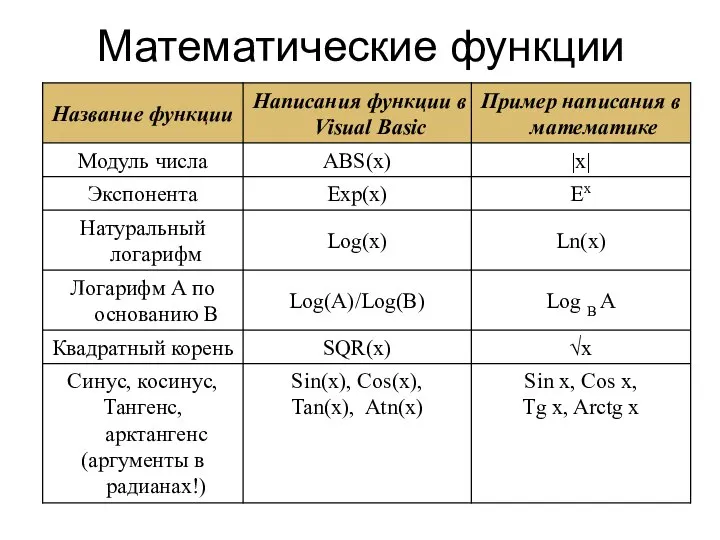 Математические функции