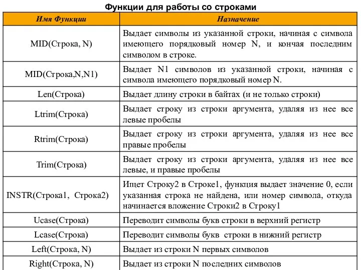 Функции для работы со строками