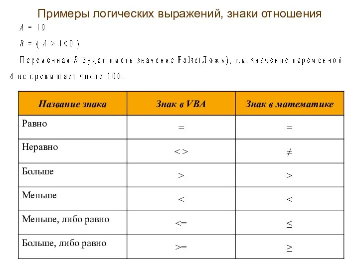 Примеры логических выражений, знаки отношения