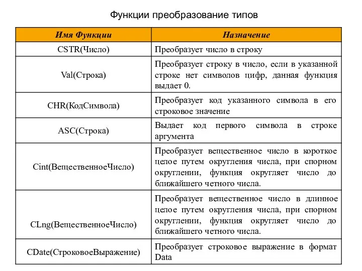 Функции преобразование типов